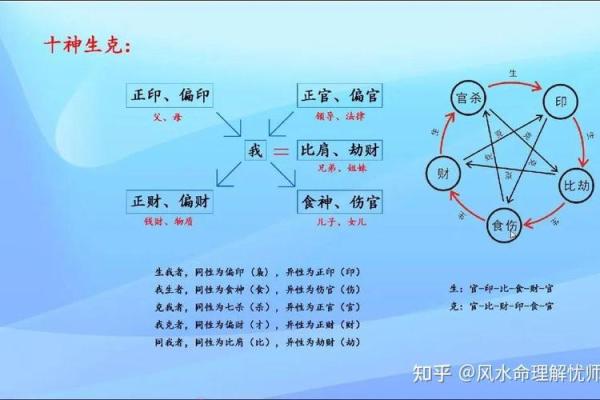 五行理论在现代社会的应用