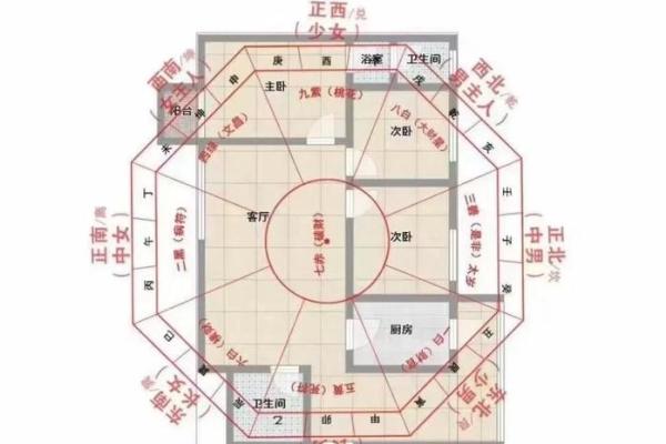 揭秘家居风水:方位布局助你打造幸福家园 揭秘家居风水:方位布局助你打造幸福家园