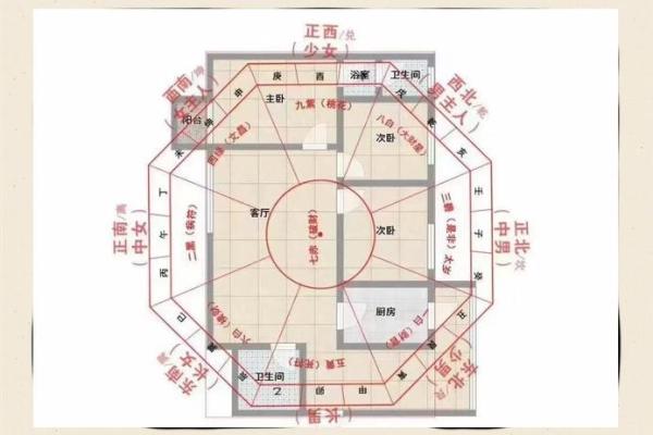 揭秘家居风水:方位布局助你打造幸福家园 揭秘家居风水:方位布局助你打造幸福家园