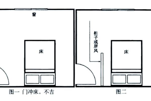 夫妻卧室惊现小三风水，揭秘卧室布局中的禁忌与破解之道