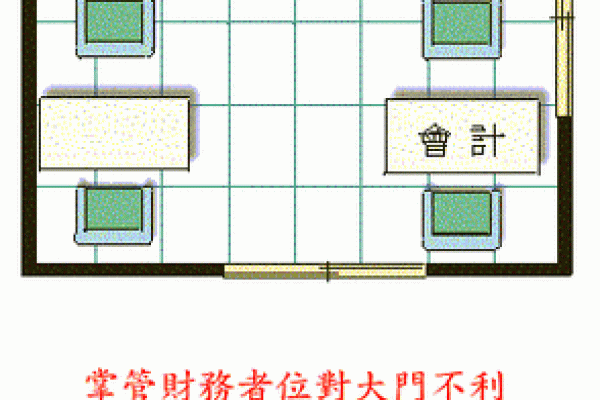 揭秘阳宅吉位风水秘诀，让你家居幸福满溢