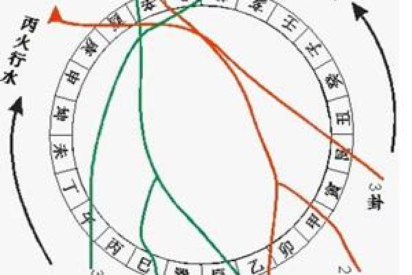办公室风水宝典：打造风水佳境，业绩翻倍秘籍