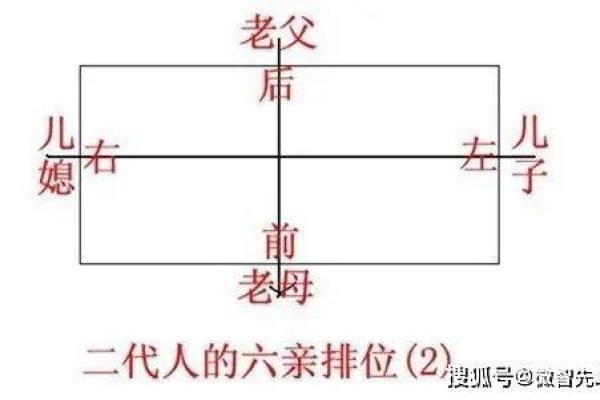 阳宅风水揭秘：布局决定地位高低，你家布局对了吗？