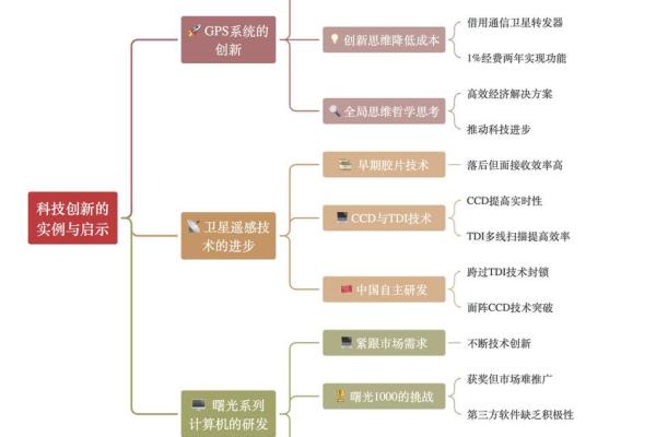 科技教育公司命名的创意与技巧解析