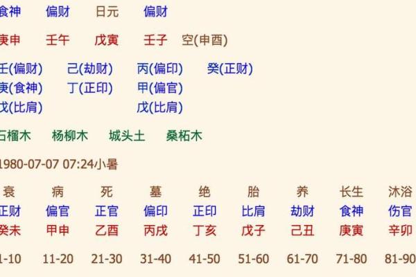 生辰八字免费评分，探索你的命理潜力