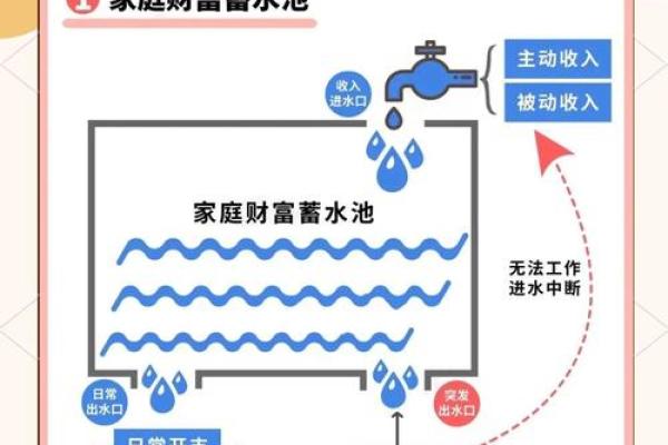 保险柜风水布局：守护财富的秘境布置