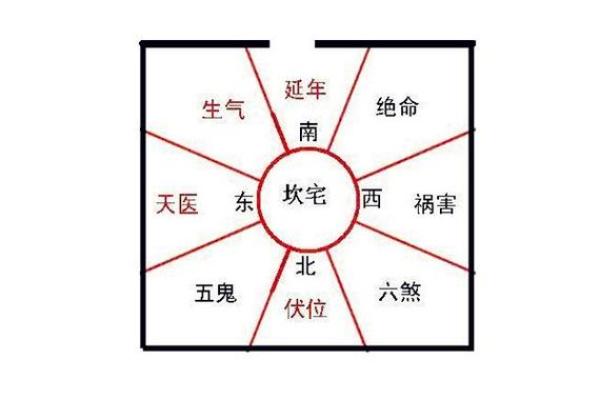 如何选择合适的风水学培训机构