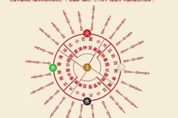 序字的五行归类分析