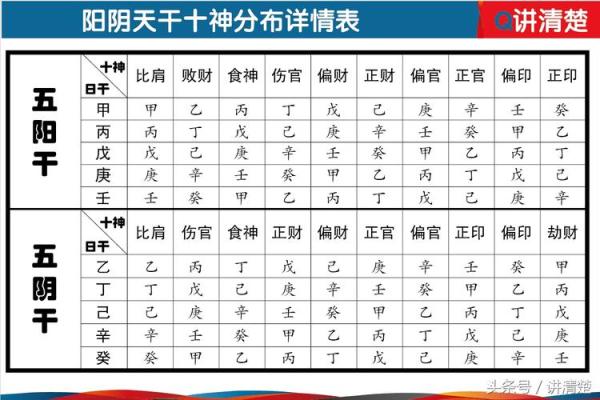 从生辰八字看寿命，免费算命让你了解未来