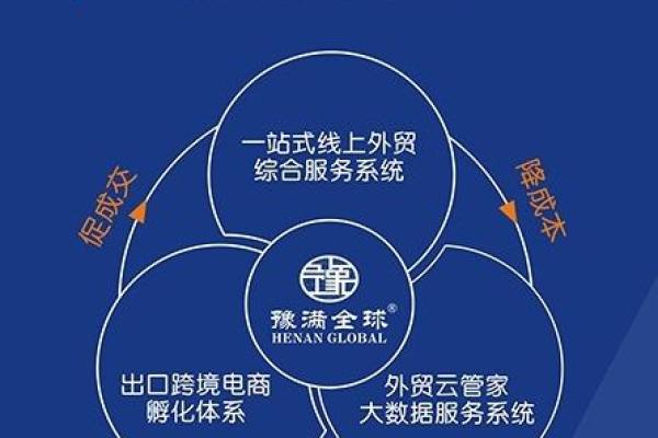 免费电商公司命名服务：开启品牌成功之路