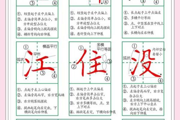 习字五行法：助力书法提升的秘诀