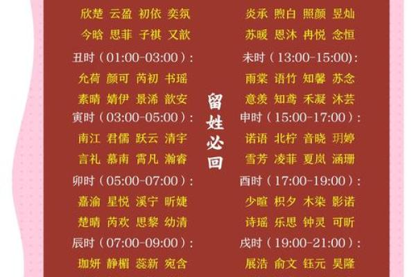 俏皮兔宝宝起名宝典
