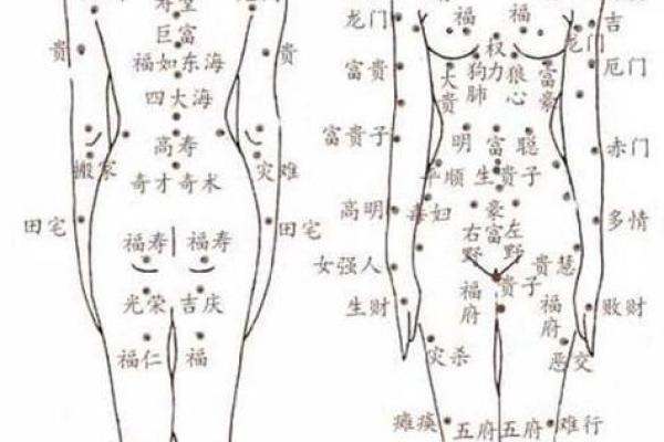 阴部痣相，揭秘你的运势秘密！
