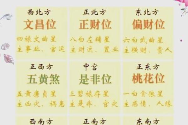 命理揭秘：揭开命运密码，掌握人生主动权！
