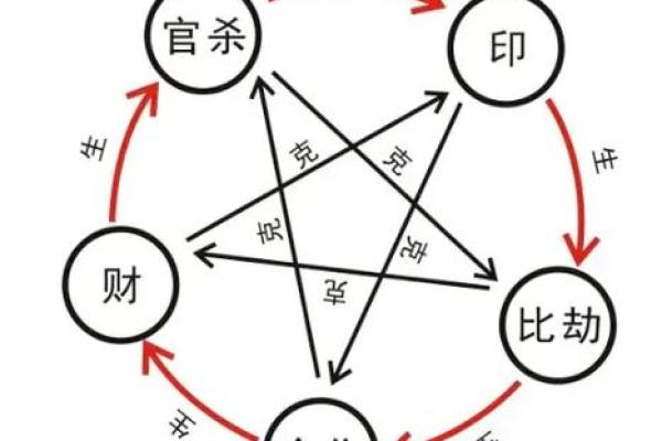 食神格地支与性格运势的关系