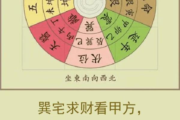 揭秘家居风水：阳宅坐向与方位的神奇影响，让你的家财运亨通