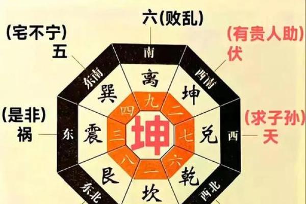 揭秘阳宅阴宅风水立向绝学：快速提升运势必备视频教程
