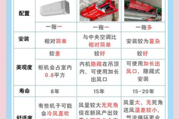 老板办公室空调风水：揭秘提升运势的神秘法则