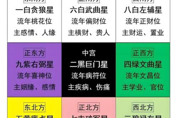 2022年东方风水布局：财运亨通、事业腾飞的秘密法则