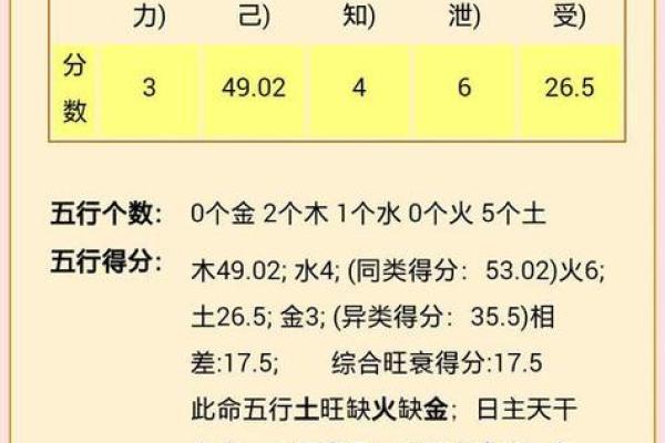 曹五行属性对命运的影响