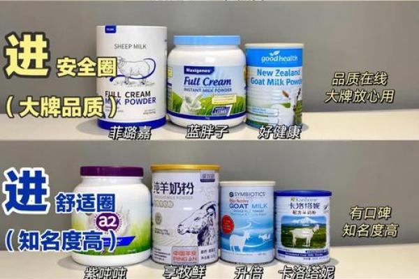 如何选择适合宝宝的羊奶粉品牌