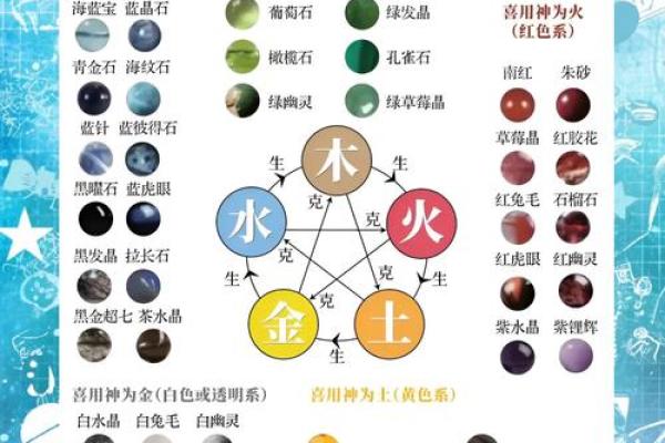 五行元素详解