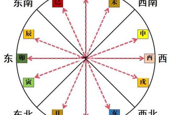 探索天干相同地支相冲的命理奥秘