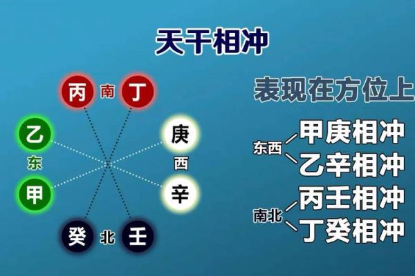 探索天干相同地支相冲的命理奥秘