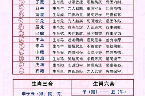 让你快速记住十二地支的诀窍
