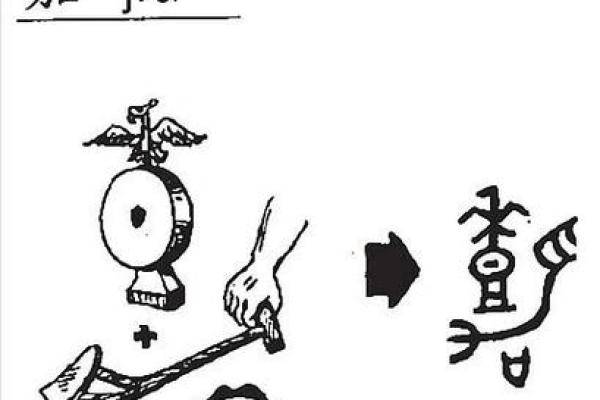 美字的五行属性分析