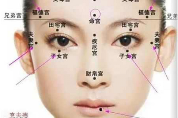 巴痣揭秘：北京人运势的秘密符号