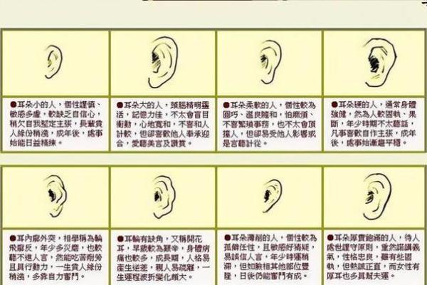 算命新潮流：耳相痣图解，一看便知命运走势！