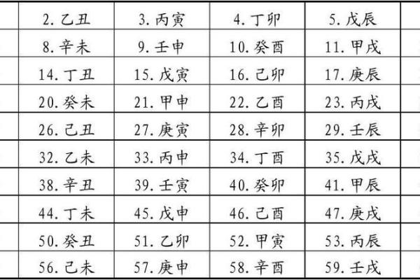 天干地支生克的命理奥秘