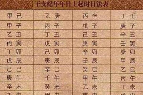 天干地支日历表：中华传统的时间密码