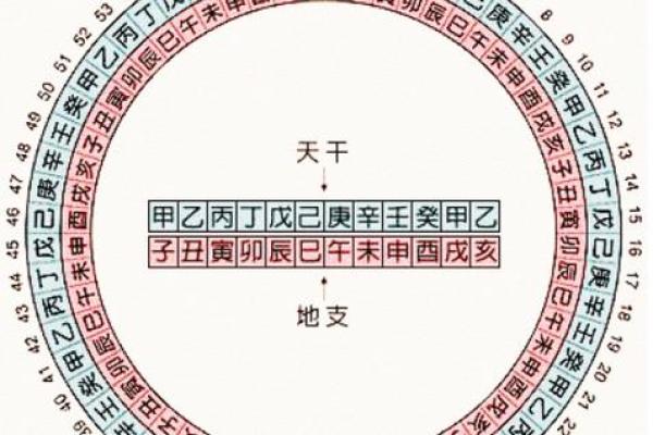 天干地支日历表：中华传统的时间密码