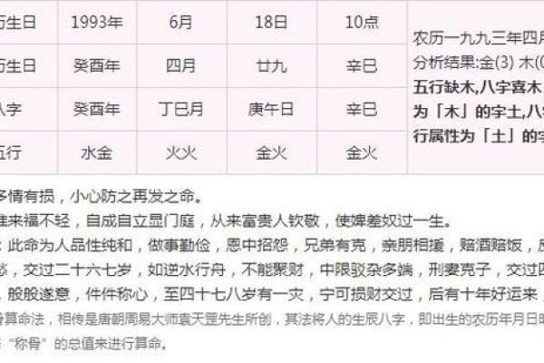 未时与个人命运的关系