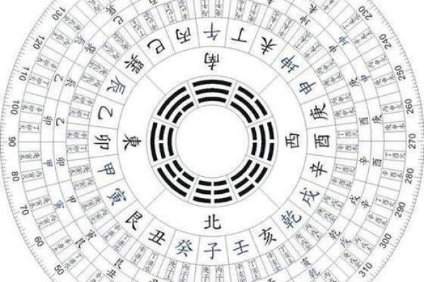 地支如何影响你的职业生涯