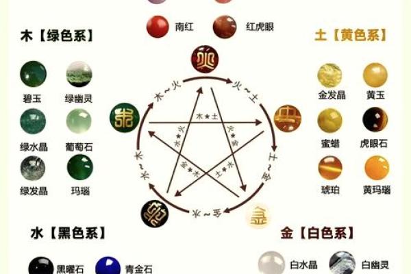 如何利用八字五行改善运势