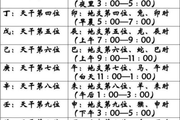 如何运用年月日五行对照表提升运势