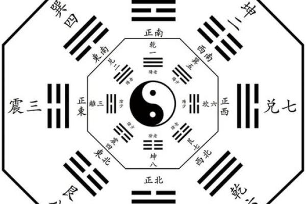 风水命理：揭秘住宅布局与运势的神秘联系