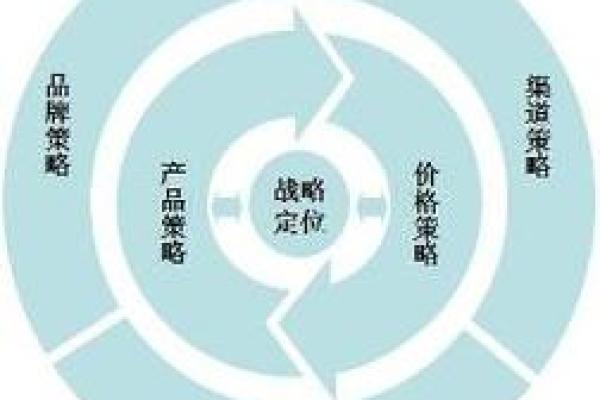 探索关联名字在企业营销中的战略作用