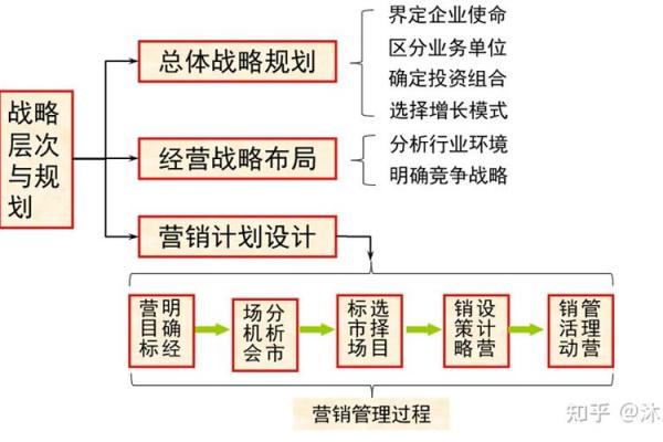 探索关联名字在企业营销中的战略作用