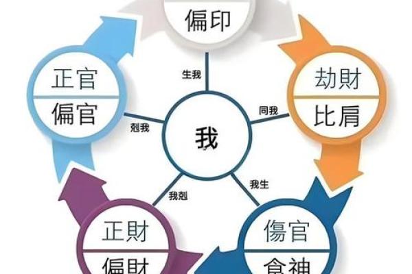 如何根据周一生辰八字分析性格与事业