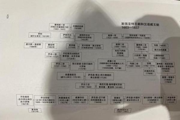 英国传统文化：从王室到民间的深厚底蕴