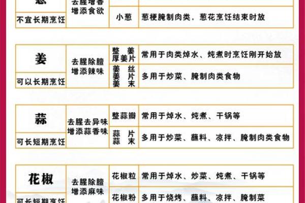 食材命名公司：从厨房到市场的品牌策略