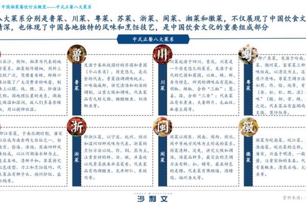 食材命名公司：从厨房到市场的品牌策略