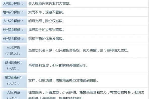 了解生辰八字，让名字更有意义