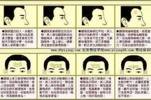 断梁鼻面相揭秘：命运转折点的神秘预兆？