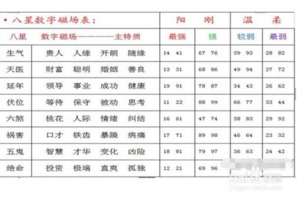婴儿取名与生辰八字的深度解析