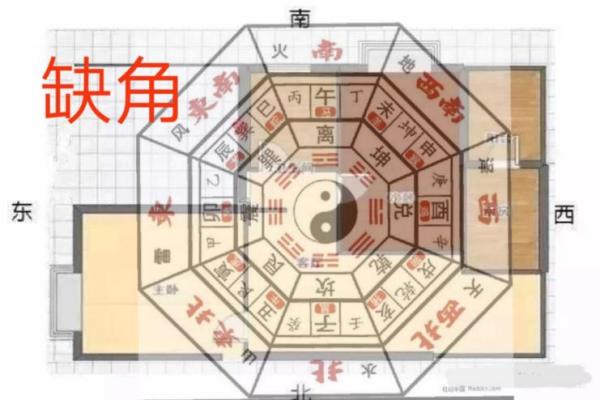 九宫秘术：阳宅风水口诀，助你风生水起财运旺